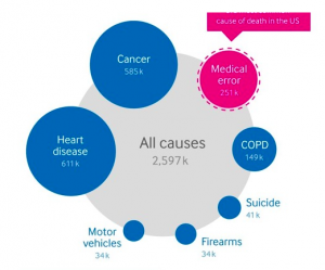 all causes